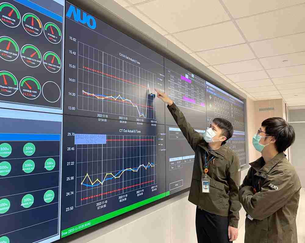 传奇国际透过智慧化能源管理，，，，实时监控以及应对异常状态下的能源与资源消耗